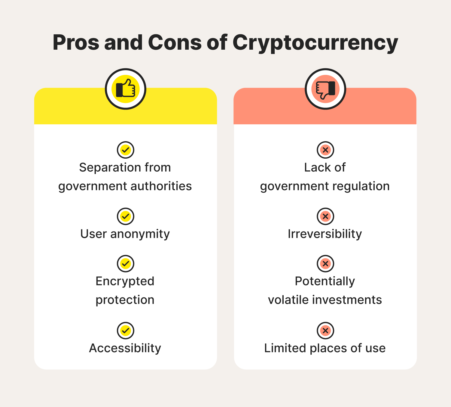Two lists overview the pros and cons of cryptocurrency, supporting a case for taking cryptocurrency security seriously.