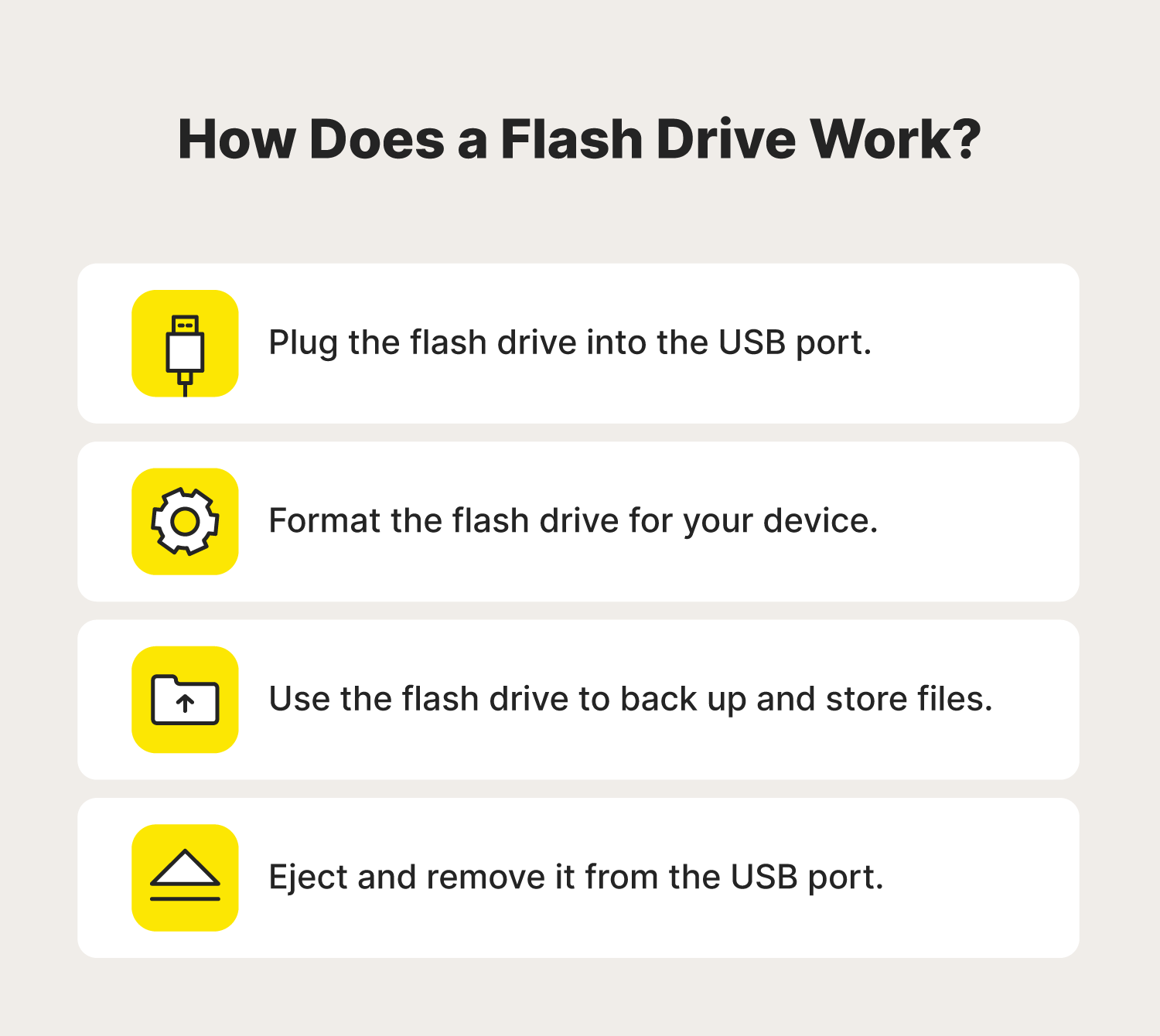 An overview of the process of using a flash drive to back up or store files.